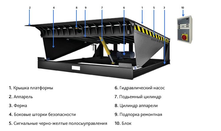 Платформа уравнительная фото