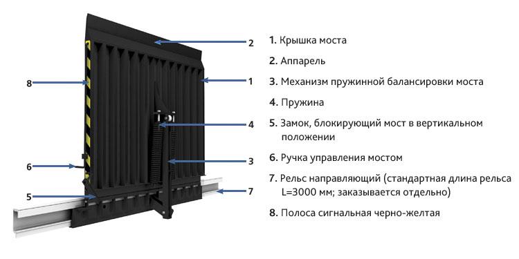 Мост откидной перегрузочный чертежи